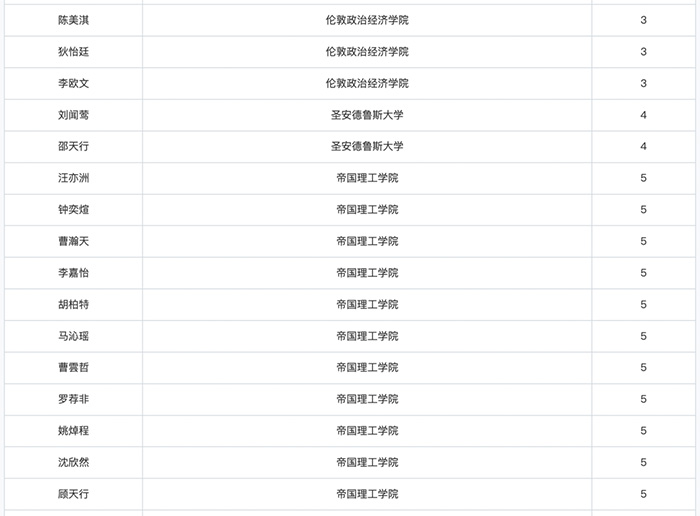 上海领科国际高中“牛剑收割机”，2024年春招即将启动