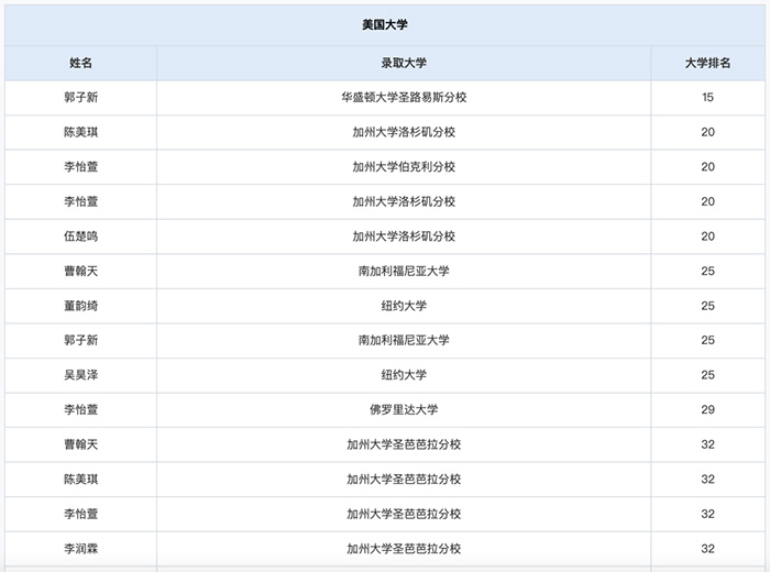 上海领科国际高中“牛剑收割机”，2024年春招即将启动