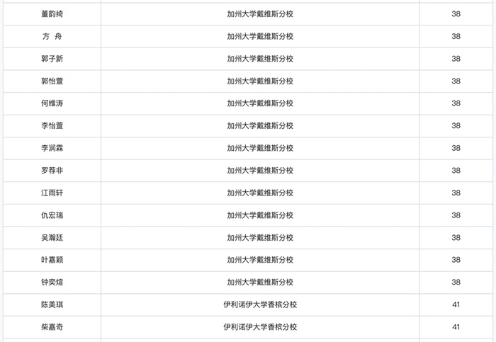 上海领科国际高中“牛剑收割机”，2024年春招即将启动