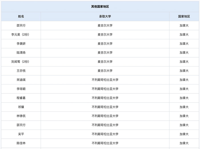 上海领科国际高中“牛剑收割机”，2024年春招即将启动