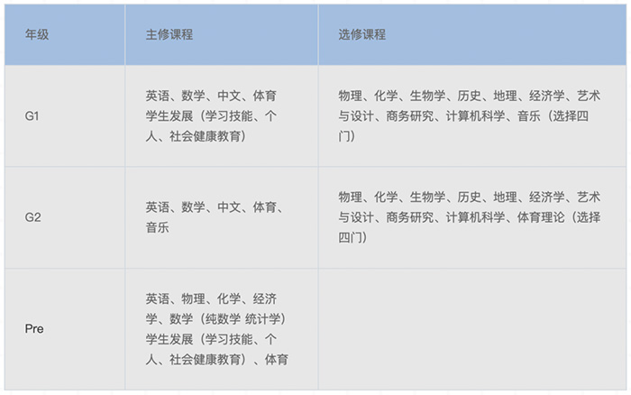 上海领科国际高中“牛剑收割机”，2024年春招即将启动