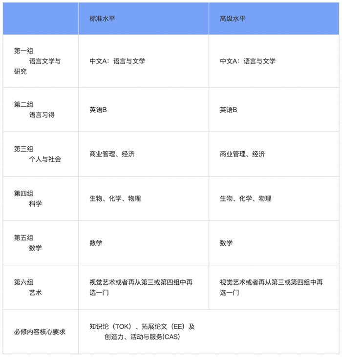 上海领科国际高中“牛剑收割机”，2024年春招即将启动