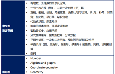 上海国际高中入学考试题型及具体内容（详细版）