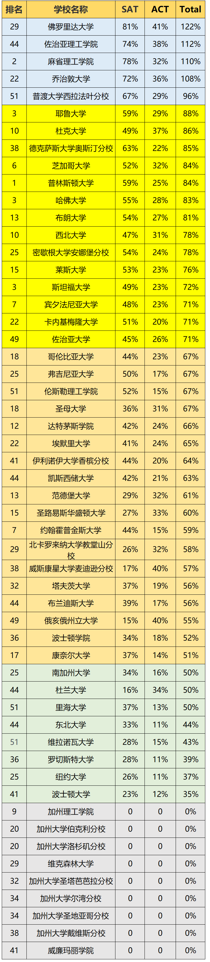 4 亚洲地区SAT考试考点全盘点，香港亚博最热门1.png