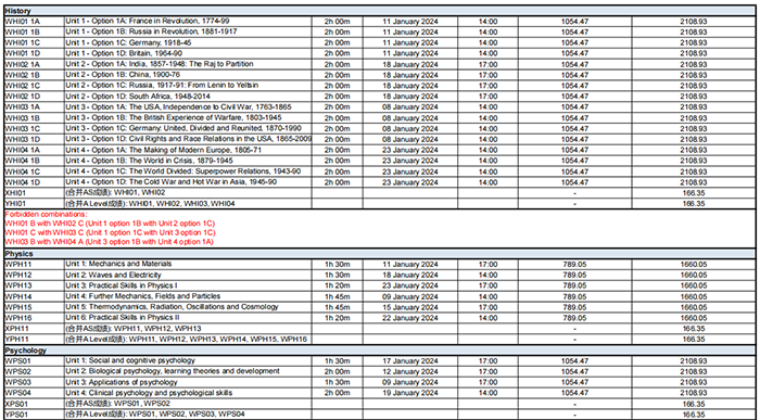 1695696425844374.png 5 Edexcel 2024年1月A-Level(IAL)考试时间出炉3.png