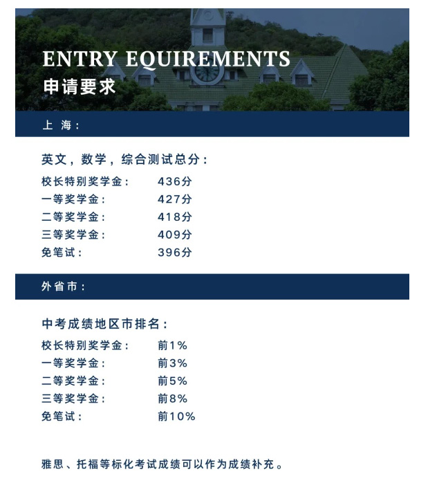 1 上海国际高中奖学金情况盘点，最高可领135万！9.jpg