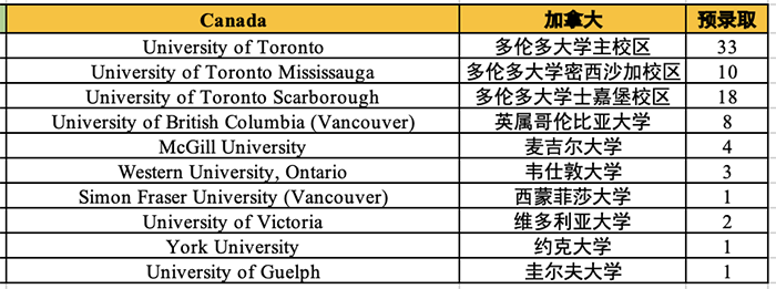 1695884911196906.png 3 杭州最好的国际学校,2023年6枚牛剑预录取3.png