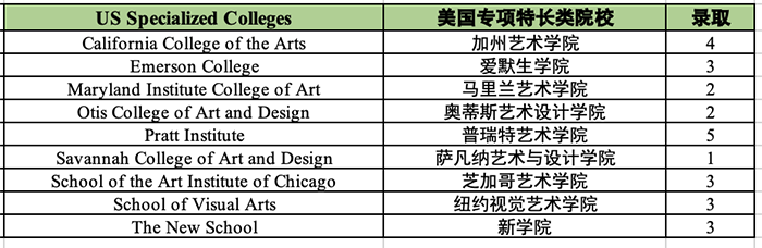 1695884934211588.png 3 杭州最好的国际学校,2023年6枚牛剑预录取4.png
