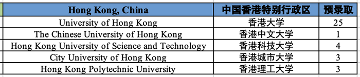 1695884947160428.png 3 杭州最好的国际学校,2023年6枚牛剑预录取7.png