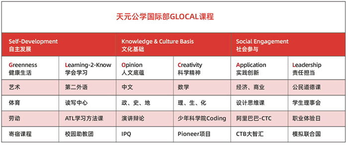 杭州天元公学国际部2024年考试试题回顾