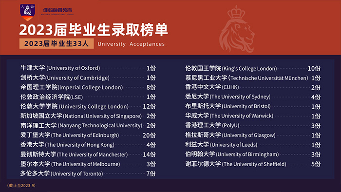 1698907009206649.jpg 1 杭州维翰学校2024年春季班招生考试简章3.jpg