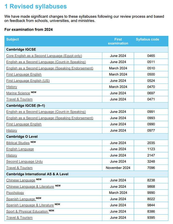 6 CAIE最新IGCSE和A-Level考纲！附2024夏季大考时间表！3.png