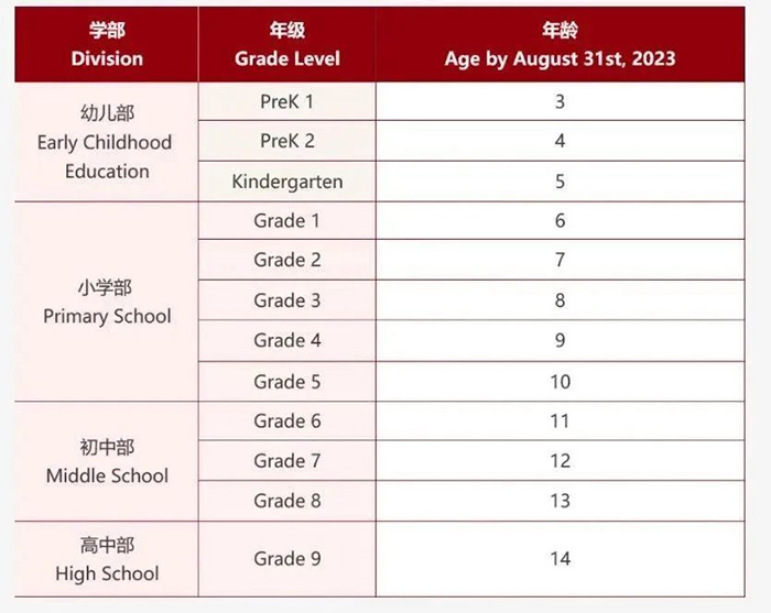 4 华润小径湾贝赛思国际学校12月2日首场入学考试1.jpg