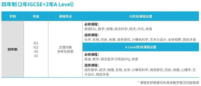 上海赫贤学校2024年招生,两年收获10枚牛剑offer