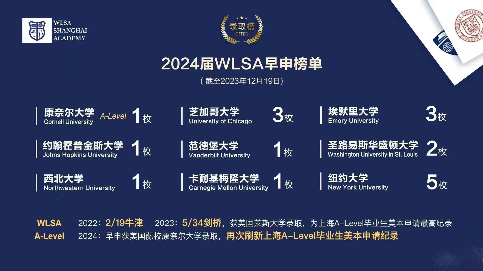 1703573964263845.jpg 4 上海AP课程热门国际高中学校排行榜3.jpg