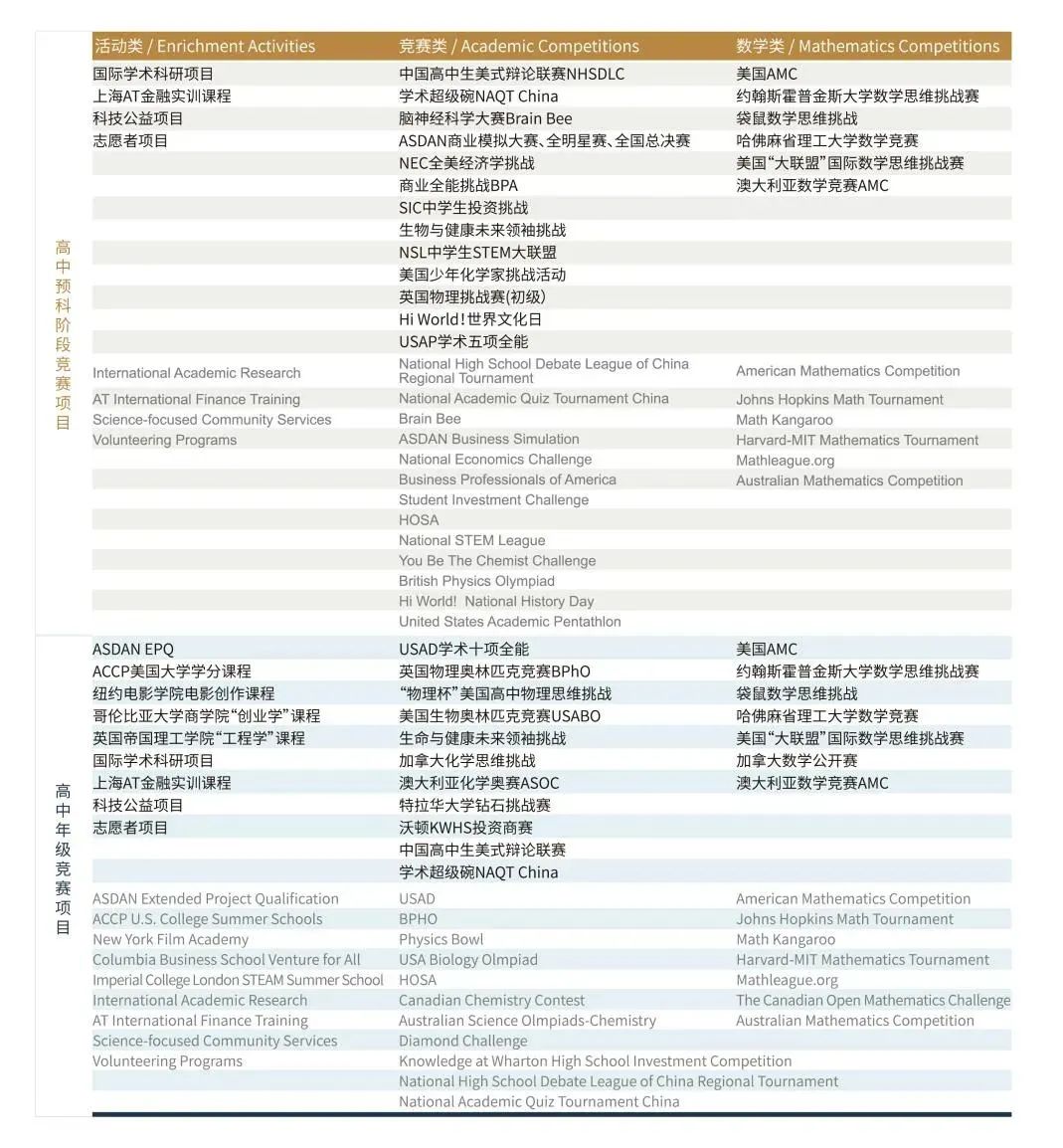 6 上海诺美学校国际课程简介，沪杭牛剑黑马学校8.jpg