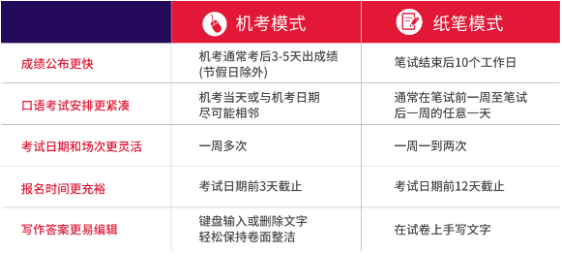 3 2024年最新雅思考试深圳香港澳门考点信息1.png