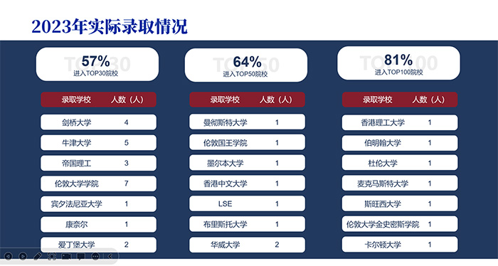 5 上海科桥国际高中怎么样，升学数据好吗？3.jpg