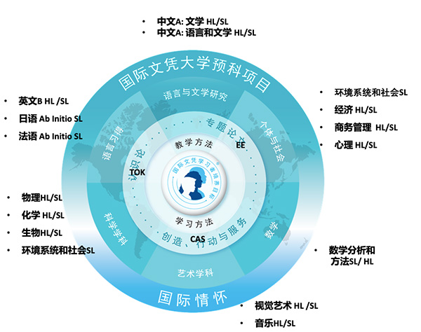 上海华旭双语寄宿制国际学校，70%录取全球TOP50院校