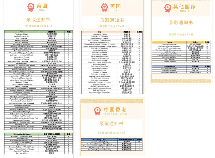 杭外剑高2023年毕业生升学率