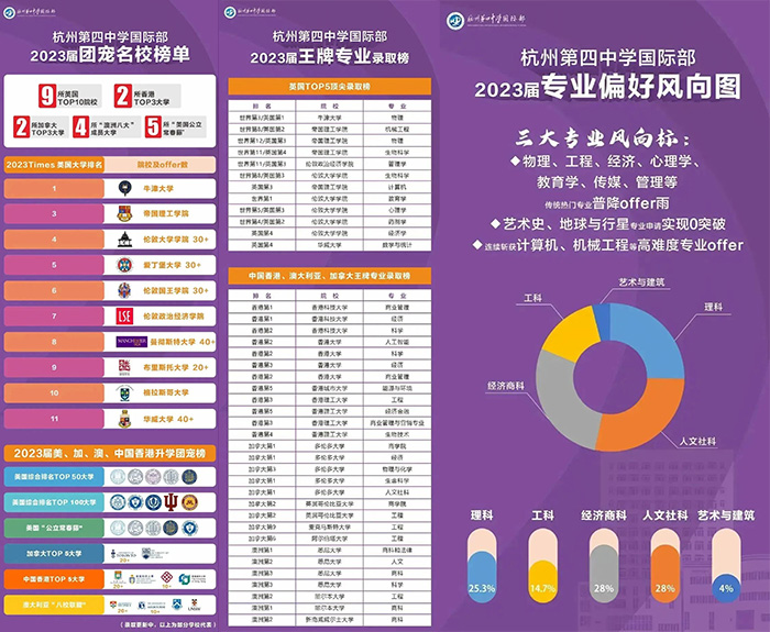 2024年杭州公办学校国际部招生信息盘点