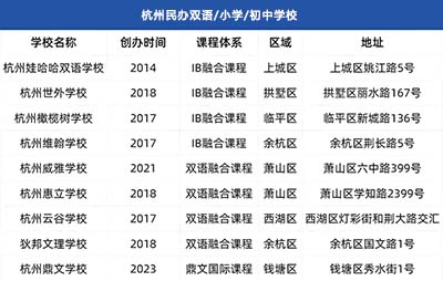 外地学生如何入学/插班杭州国际学校