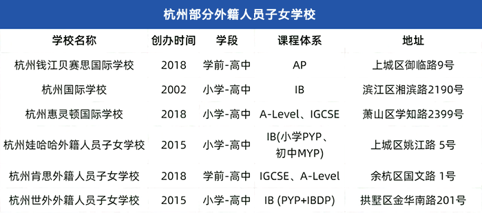 外地学生如何入学/插班杭州国际学校