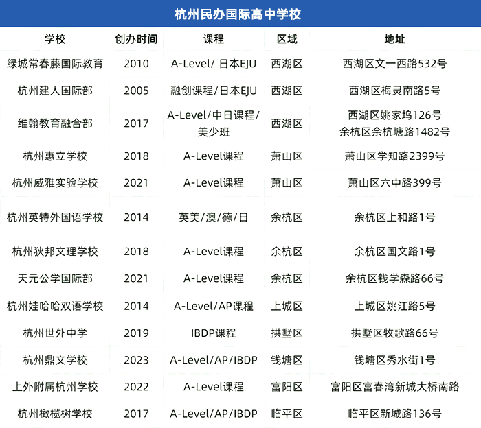 外地学生如何入学/插班杭州国际学校