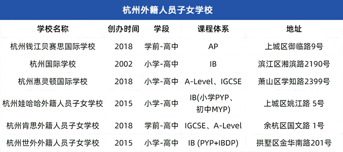 外地学生如何入学/插班杭州国际学校