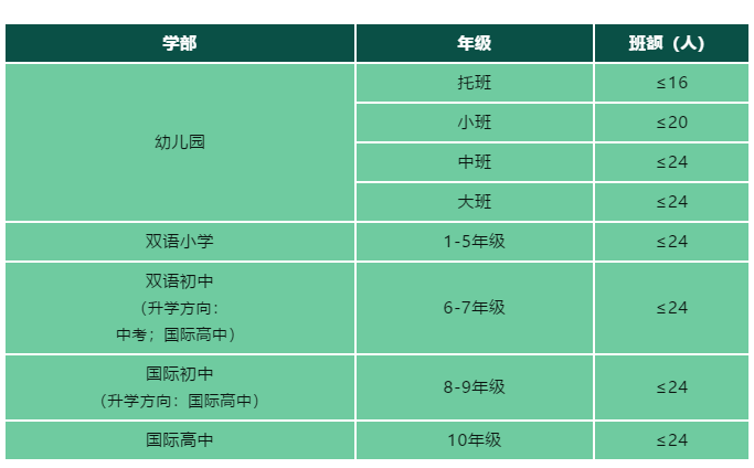 4 投资超15亿！杭州鼎文国际学校24年9月招生简章27.png