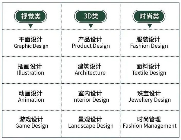 杭州橄榄树学校2024年招生简章，接连两届获剑桥offer