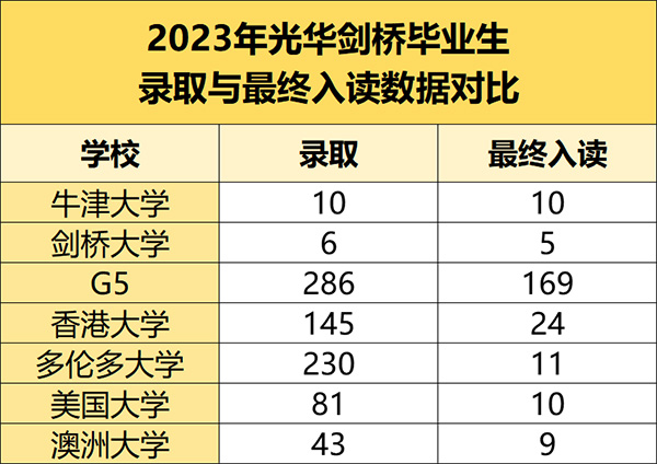 光华剑桥2024年3月23日秋季班招生考试题