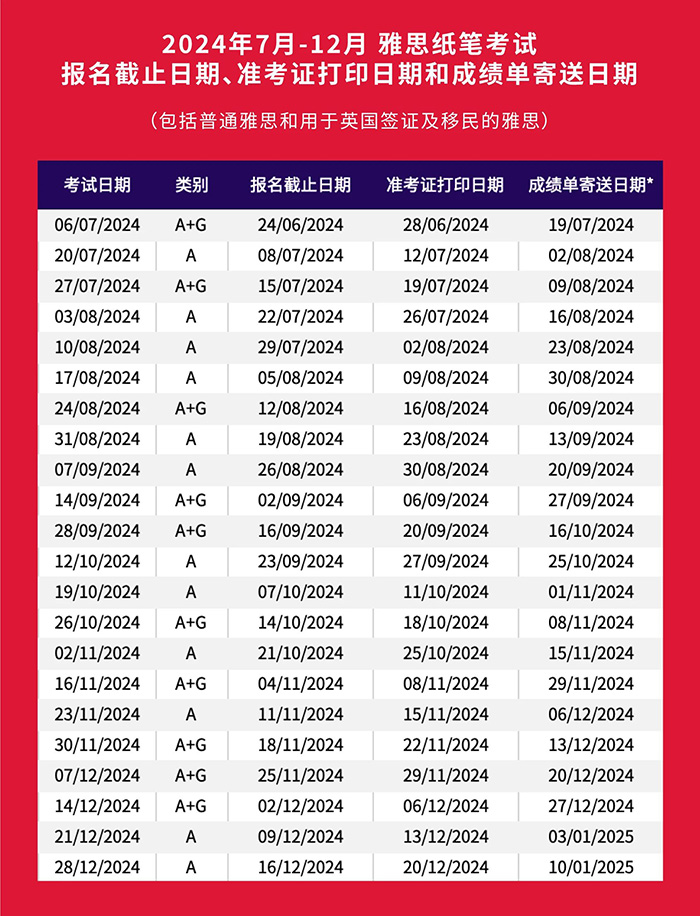 2024年下半年(7-12月)雅思考试时间及成绩查询