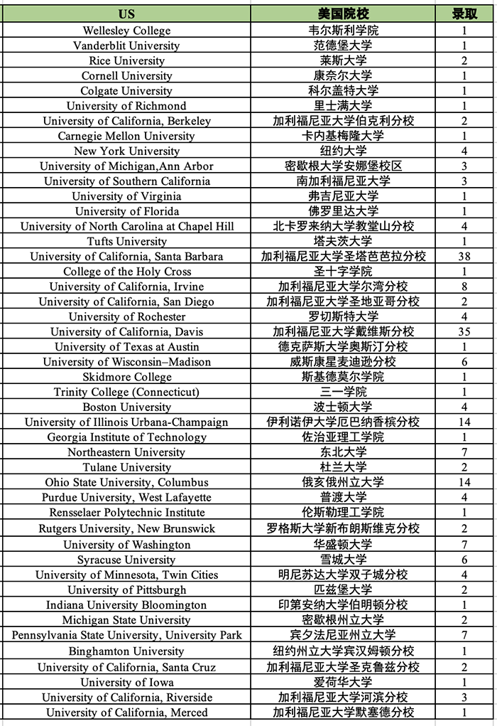 杭州外国语剑桥国际高中2024年招生计划(参考)