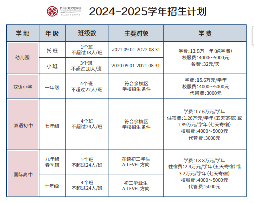 杭州狄邦文理学校2024年招生计划