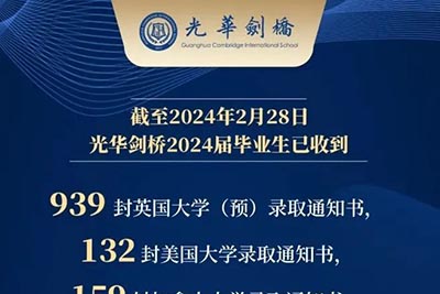 上海领科/光剑/上中国际2024年毕业生升学结果出炉