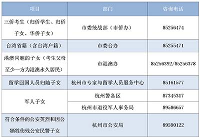 2024年杭州市区各类高中招生加分工作的通知