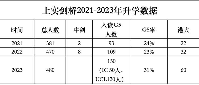 上实剑桥2024年秋季招生考试题(0414场)