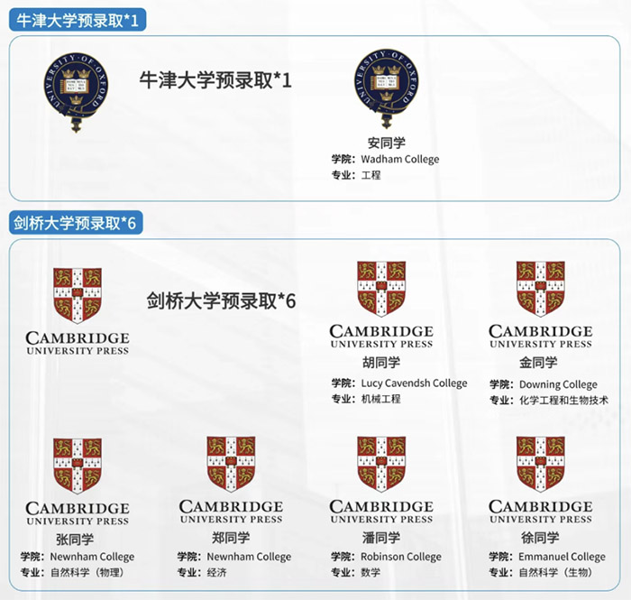 2024年杭外剑高招生考试报名常见问题