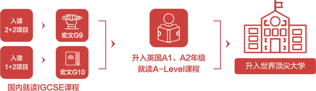 5 上海宏文学校国际高中怎么样？12年一贯制寄宿学校3.png