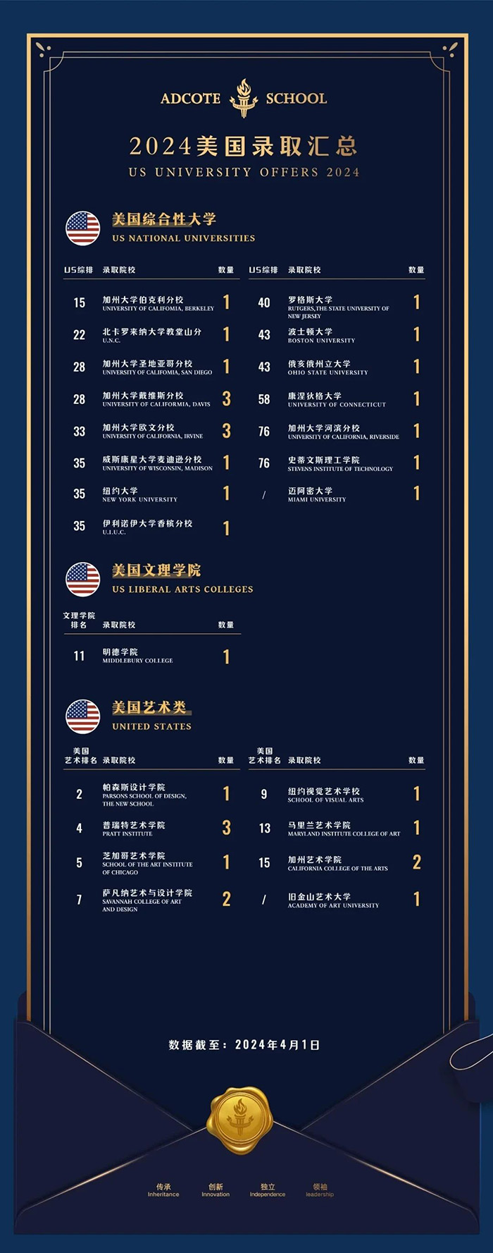1714036103118820.jpg 3 上海阿德科特学校简介_学费_招生标准6.jpg