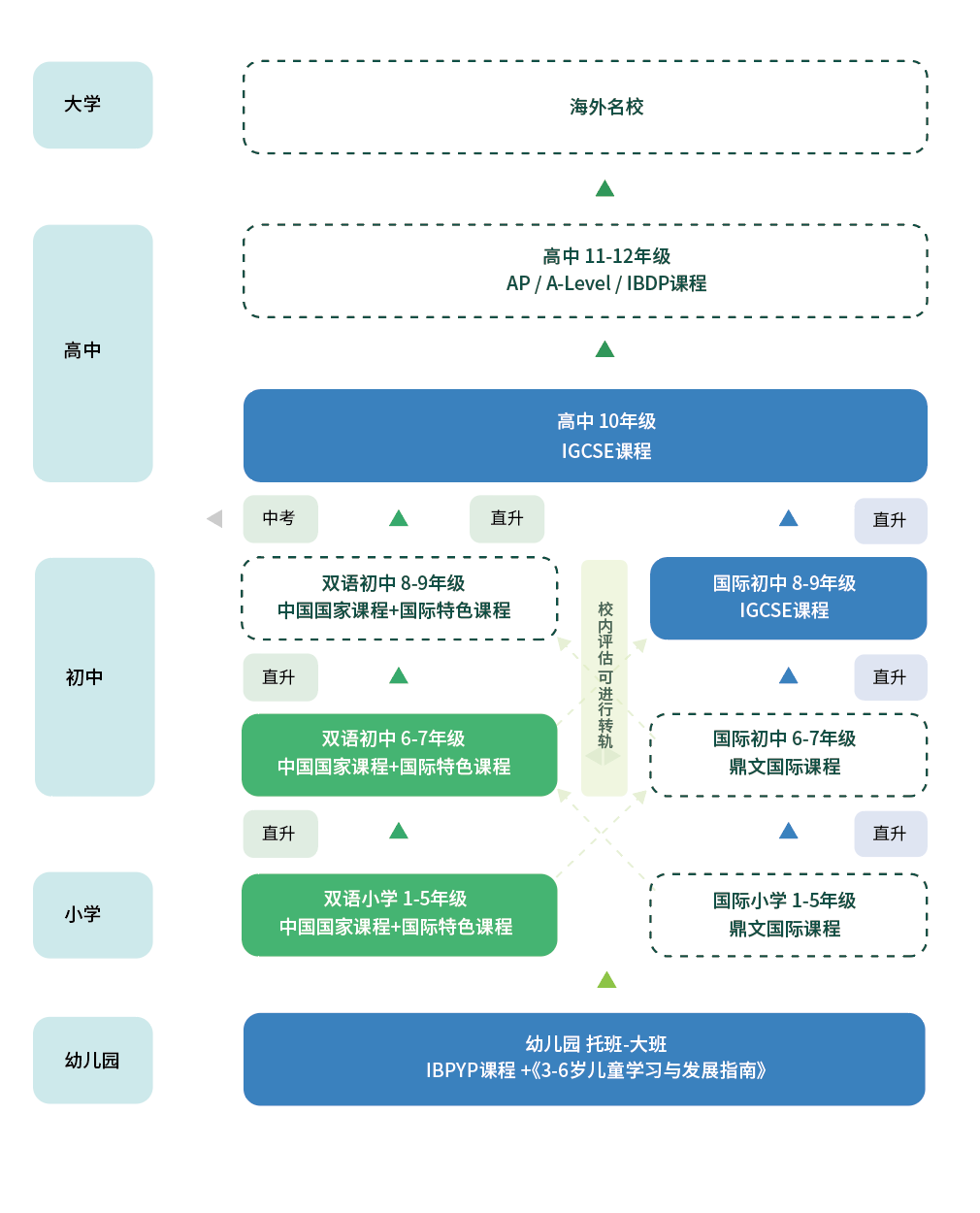 1714282886927055.png 3 杭州鼎文国际学校怎么样?高中学费23万年2.png