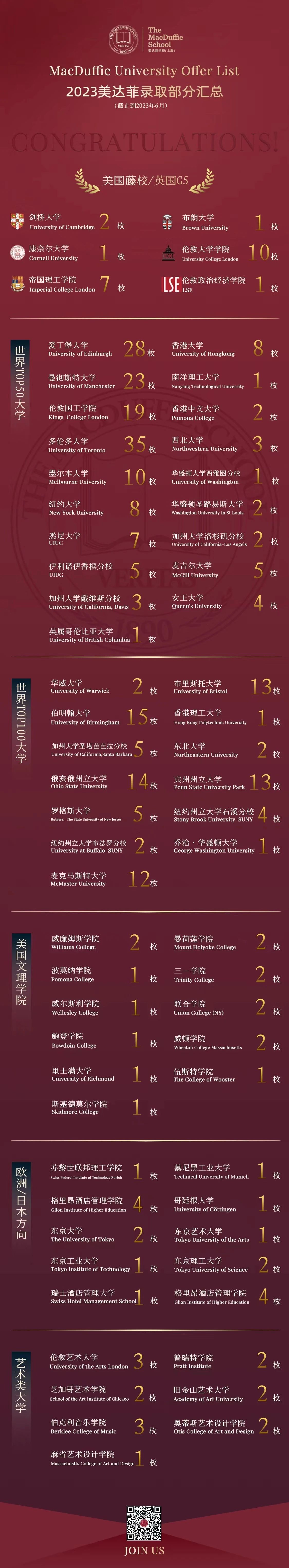 1 上海美达菲双语高级中学招生及学费情况10.jpg