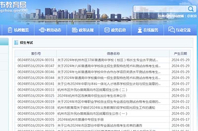 2024年杭州公办国际部校考合格考生成绩出炉【完整版】