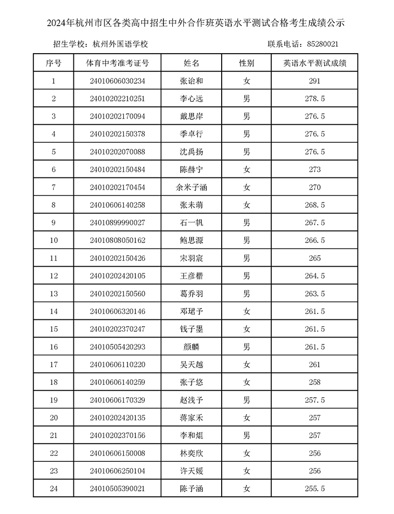 2024年杭外剑高校考入围名单 2024年杭外剑高校考入围名单