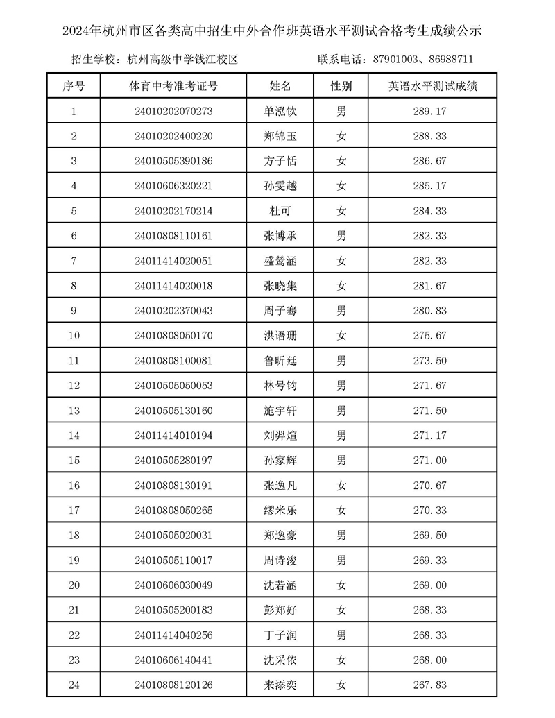 2024年杭高国际部校考入围名单 2024年杭高国际部校考入围名单