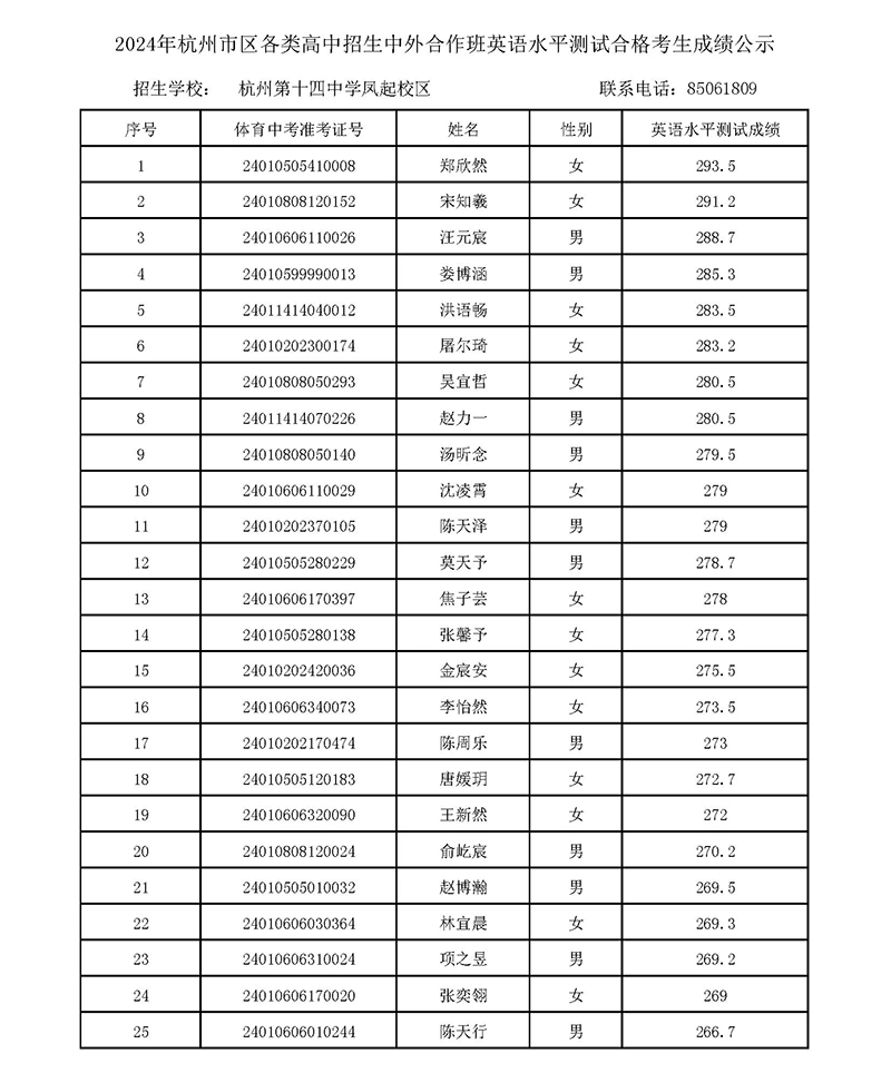 2024年杭十四中国际部校考入围名单 2024年杭十四中国际部校考入围名单