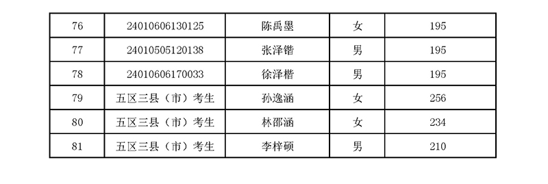 2024年杭师大附中国际部校考入围名单 2024年杭师大附中国际部校考入围名单