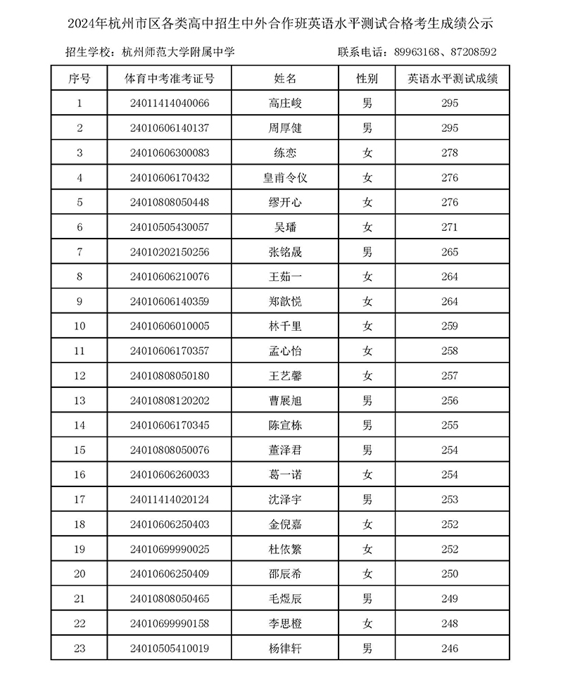 2024年杭师大附中国际部校考入围名单 2024年杭师大附中国际部校考入围名单