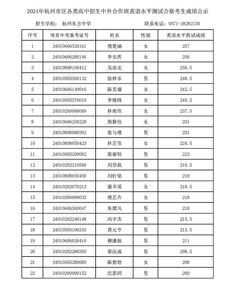 2024年杭州东方中学国际部校考入围名单 2024年杭州东方中学国际部校考入围名单